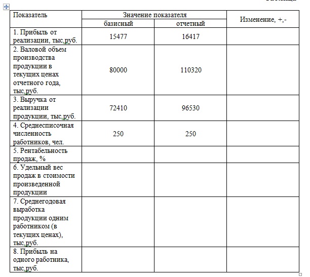 Курсовая работа: Аккумулирование данных о производственных затратах для оценки себестоимости произведенной продукции и определения прибыли